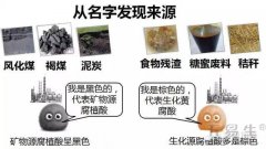 “矿源黄腐酸钾”和“生化黄腐酸”直白简单的表达方式来了！